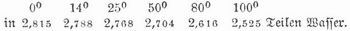 Tabelle
