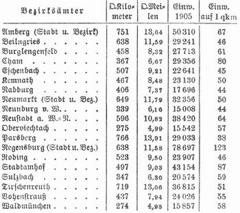 Tabelle
