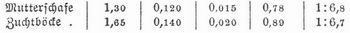Tabelle