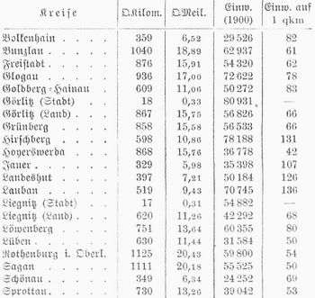 Tabelle