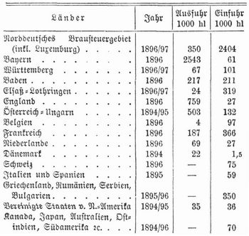 Tabelle