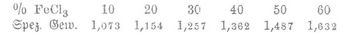 Tabelle