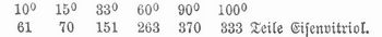 Tabelle