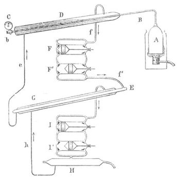 Fig. 1. Apparat zur Darstellung von fl�ssigem Sauerstoff.