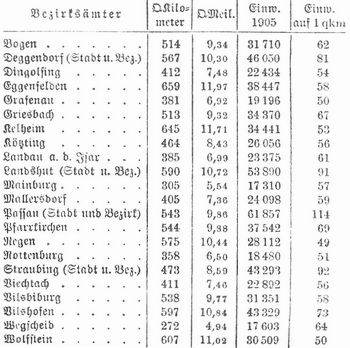 Tabelle