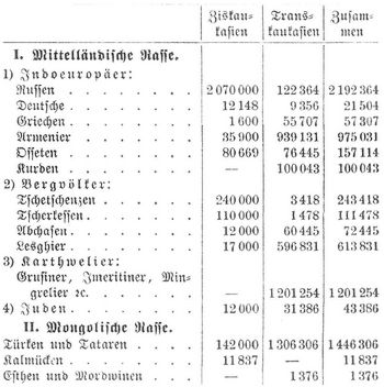 Tabelle