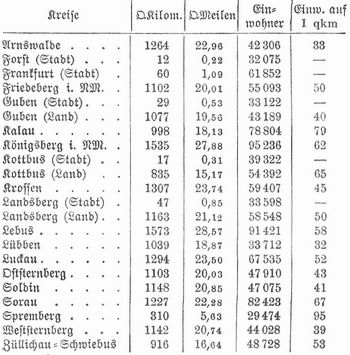 Tabelle