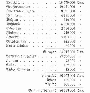 Tabelle