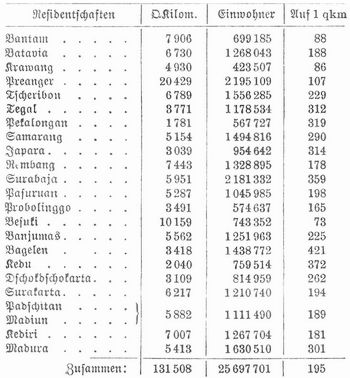 Tabelle