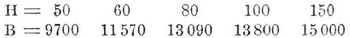 Tabelle