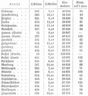 Tabelle