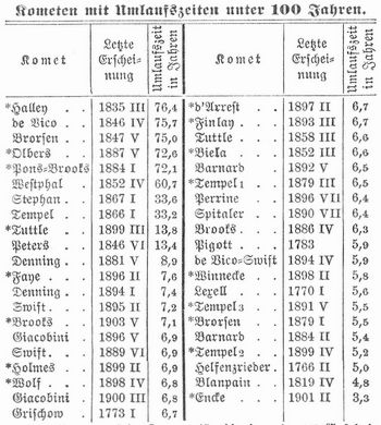 Tabelle