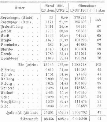 Tabelle