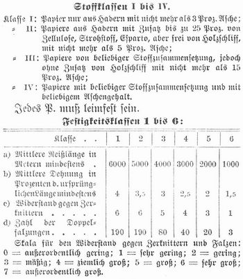 Tabelle