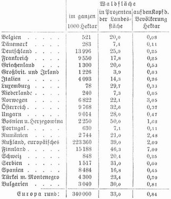 Tabelle