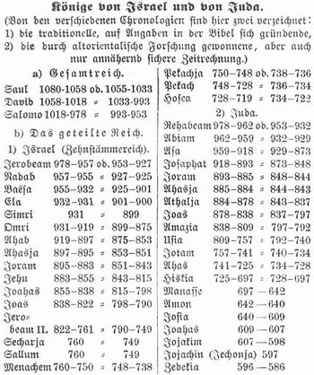 Tabelle