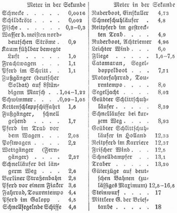 Tabelle