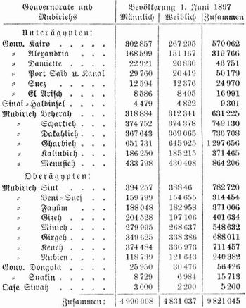 Tabelle
