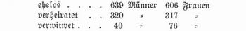 Tabelle