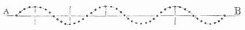 Fig. 1. Wellenstrahl.