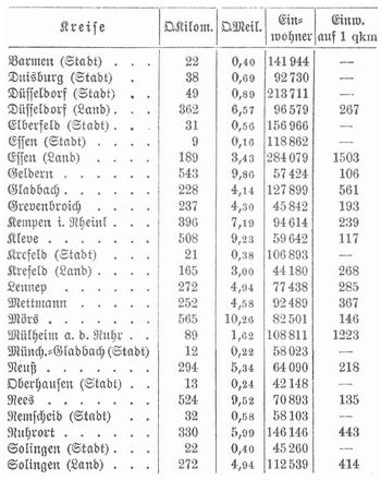 Tabelle