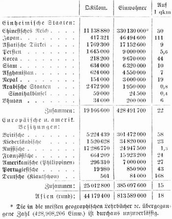 Tabelle