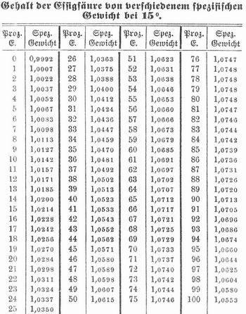 Tabelle