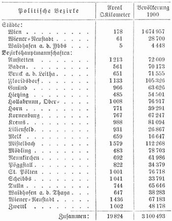 Tabelle