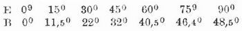 Tabelle
