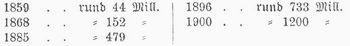 Tabelle