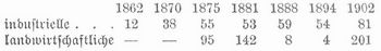 Tabelle