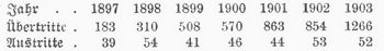 Tabelle