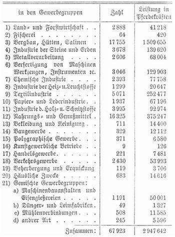 Tabelle