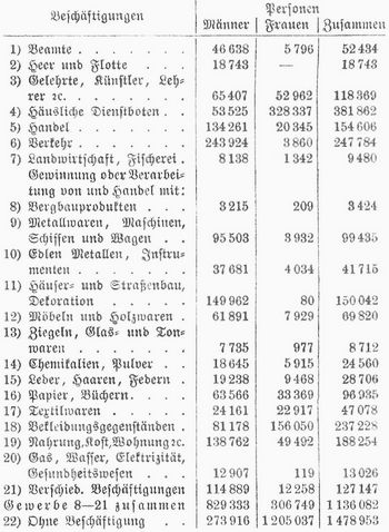 Tabelle