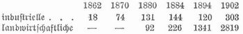 Tabelle