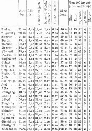 Tabelle