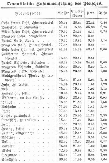 Tabelle