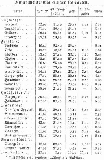 Tabelle