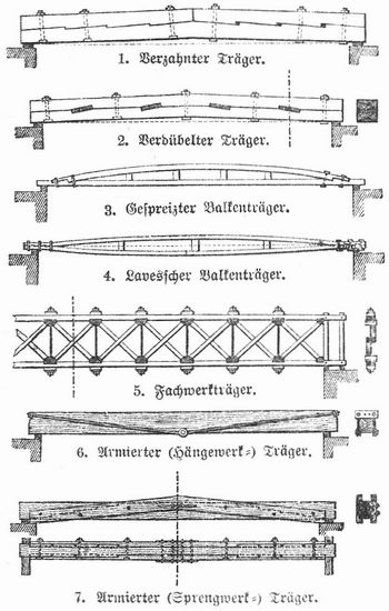 Fig. 17. H�lzerne Tr�ger.