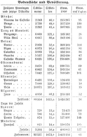 Tabelle