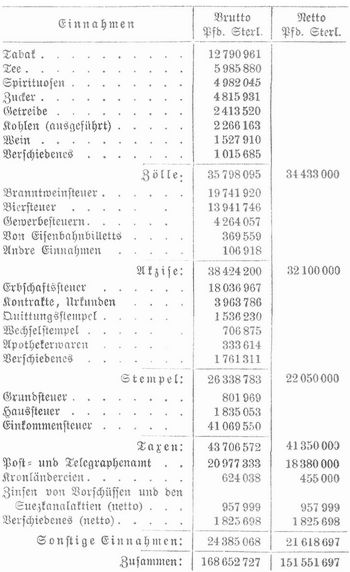 Tabelle