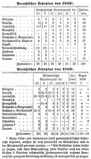 Tabelle