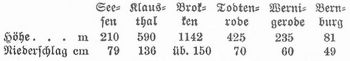 Tabelle