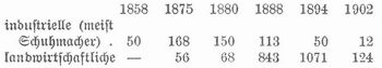 Tabelle