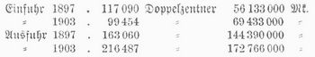 Tabelle