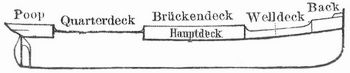 Fig. 6. Welldecker.