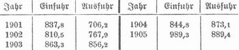 Tabelle