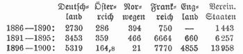 Tabelle