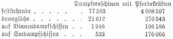 Tabelle