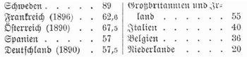 Tabelle